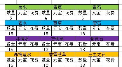 三国杀中最快的升级方式是什么？有哪些技巧？