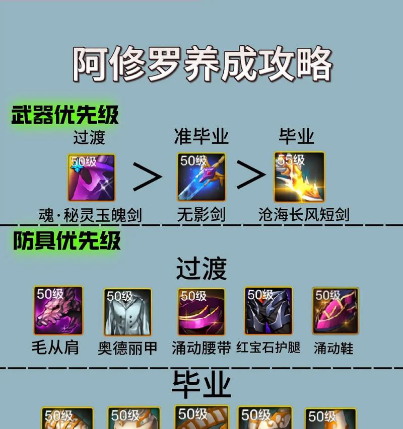 剑魂和阿修罗如何转职？转职条件和流程是什么？