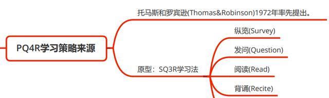 魔域魔法师奥法学习方法是什么？如何快速掌握？