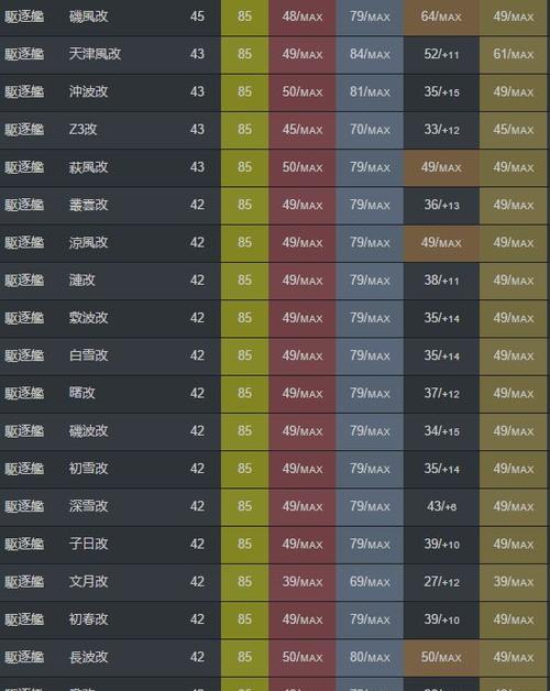 舰队加入流程是什么？如何快速找到舰队？