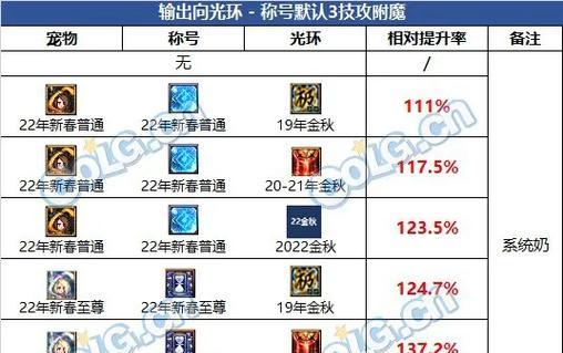 地下城光环礼包如何购买？购买光环礼包的流程是怎样的？