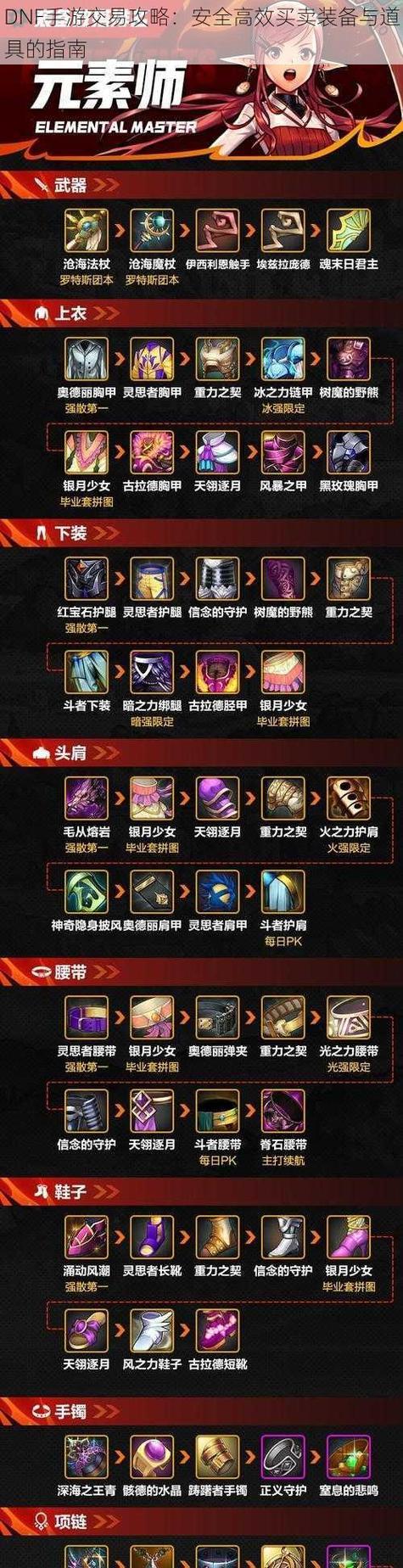 dnf帐号怎么交易？交易过程中需要注意哪些事项？