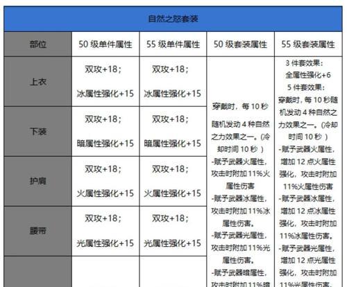 地下城精神属性的作用是什么？如何提升精神值？