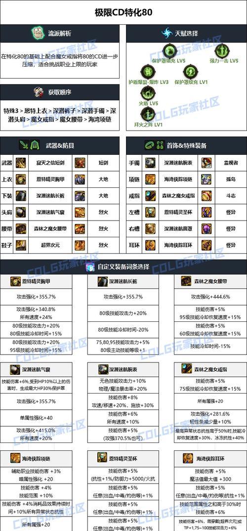 dnf破影装备的性能如何？破影装备适合哪些职业使用？