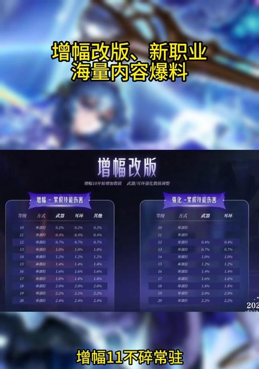 dnf次数怎么看？