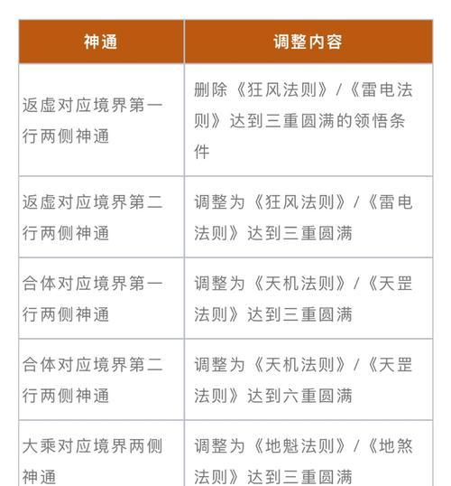 魔域河北十六区为何消失？找回方法是什么？