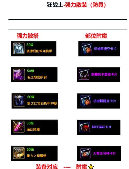 dnf狂战装备应该做什么？有哪些制作狂战装备的建议？