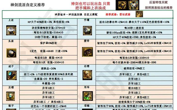 剑魂军神时针获取方法是什么？