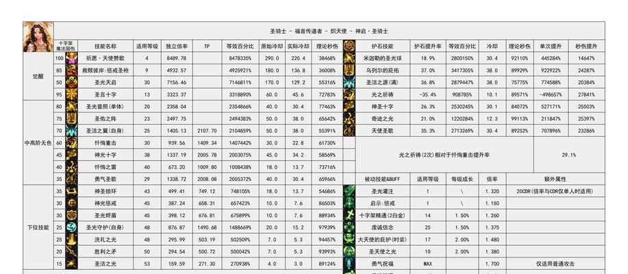 地下城勇士职位提升有哪些方法？