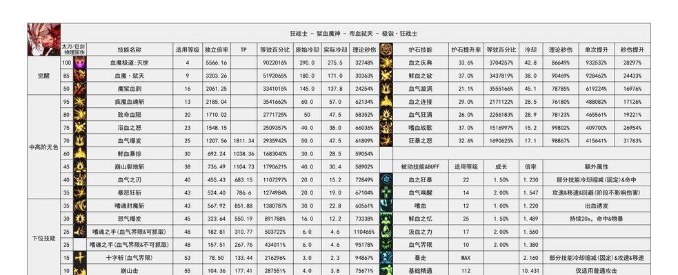 地下城勇士职位提升有哪些方法？