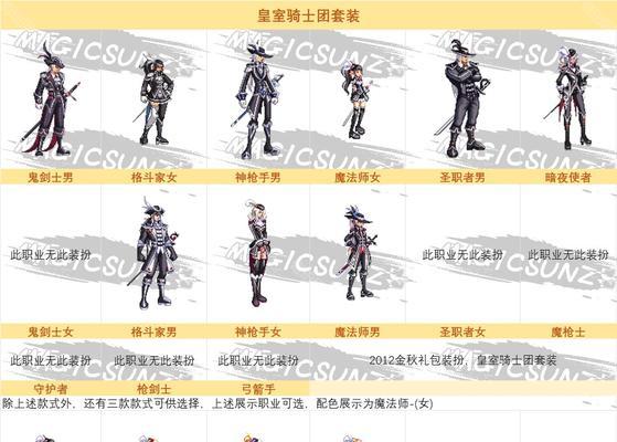 dnf嘉年华2024有哪些礼品？如何参与获得？