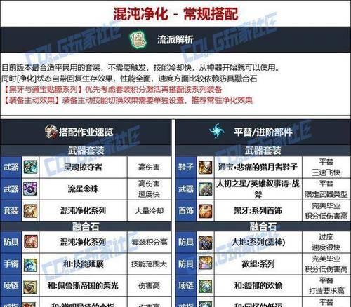 DNF驱魔职业推荐使用哪些远古装备？如何选择适合驱魔的远古装备？