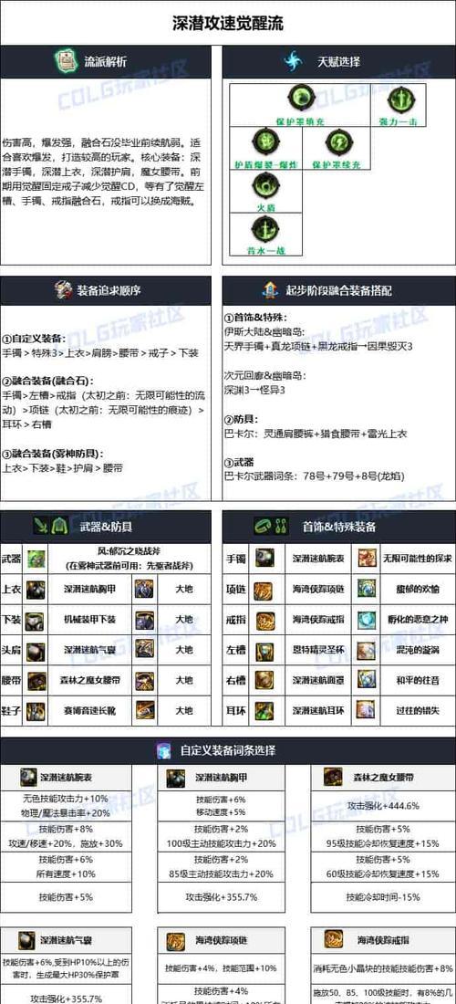 DNF驱魔职业推荐使用哪些远古装备？如何选择适合驱魔的远古装备？