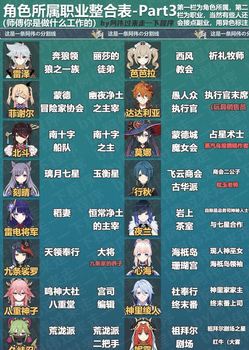 官方正版角色名字有哪些？如何区分？