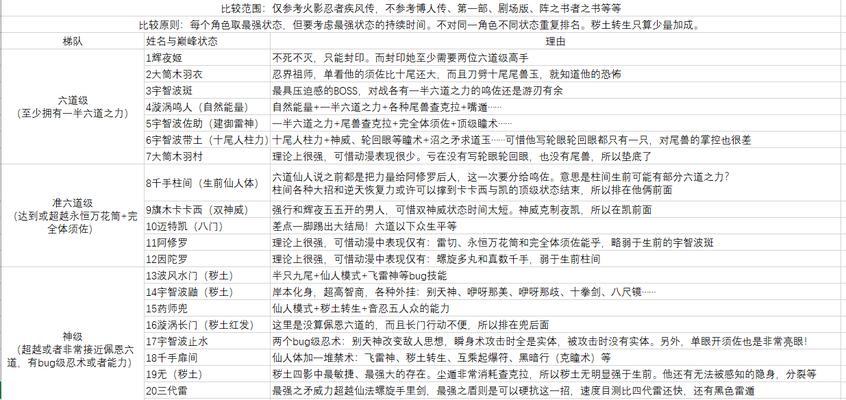 官方正版角色名字有哪些？如何区分？