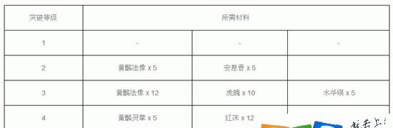 DNF安魂香使用方法是什么？有什么效果？
