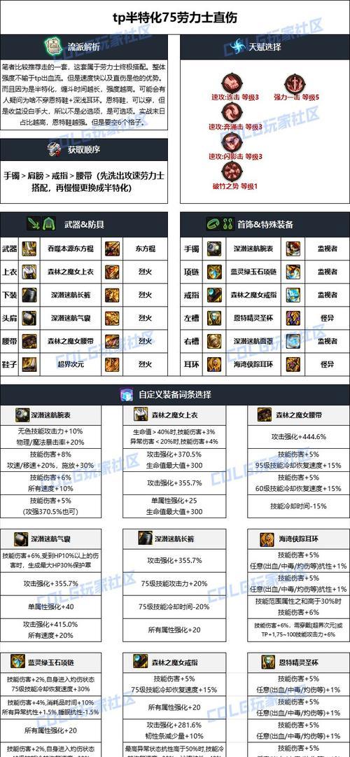 dnf装备成长功能怎么开启？装备成长的条件是什么？