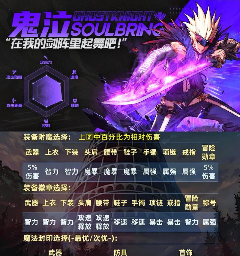 地下城手游中如何正确发放装备？