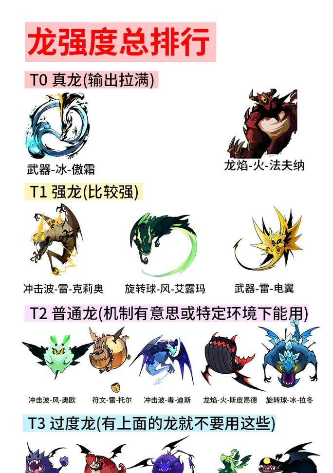 魔域龙骑士原生宠的用途是什么？如何有效利用？