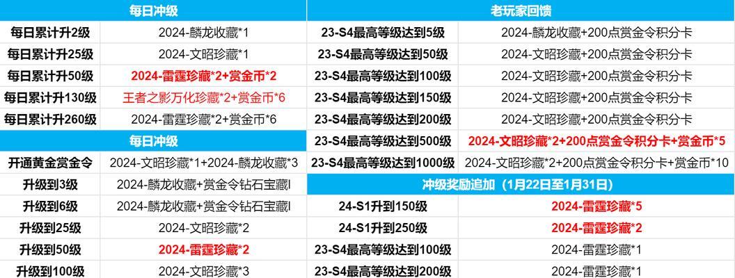 完美世界回灵渡汀州的正确方法是什么？