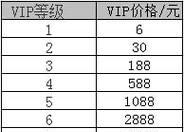 cf手游教练的月薪是多少？教练的收入情况如何？