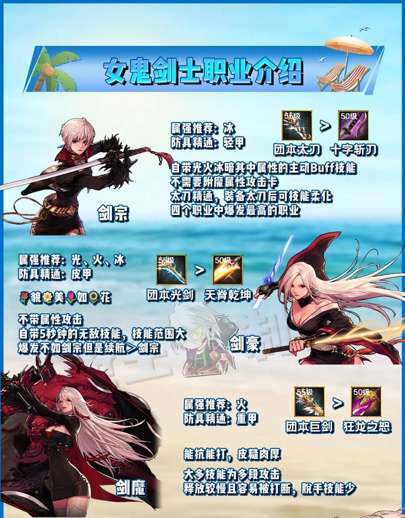 地下城鬼剑士第六职业详情介绍？