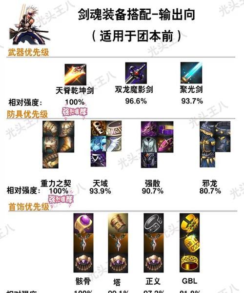 剑魂大天域套装备特性选择指南是什么？如何搭配？