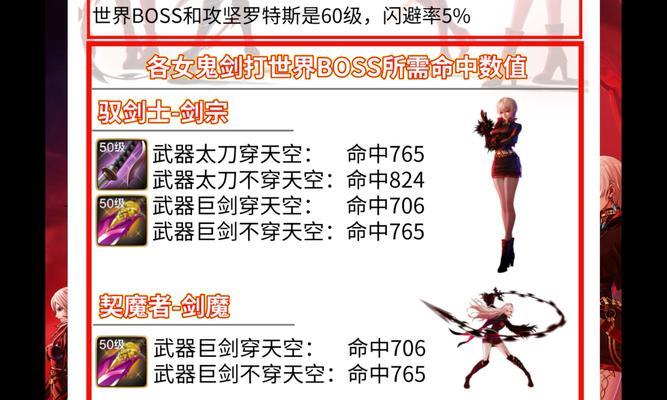地下城手游副号适合选择哪个职业？职业选择有何建议？