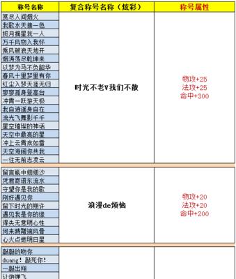 完美世界弹簧怎么获得？攀登迷宫弹簧的获取方法是什么？