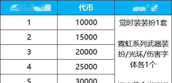 dnf补偿是什么意思？补偿内容包括哪些方面？
