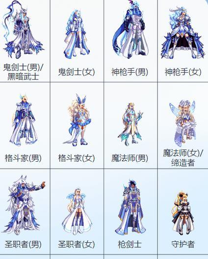 地下城中的天空3套指的是什么？
