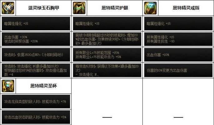 地下城中融合装备的制作方法是什么？制作融合装备有哪些技巧？