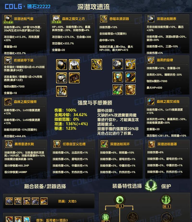地下城中融合装备的制作方法是什么？制作融合装备有哪些技巧？