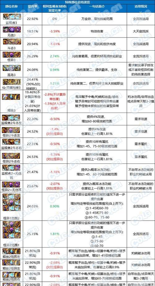 地下城中融合装备的制作方法是什么？制作融合装备有哪些技巧？