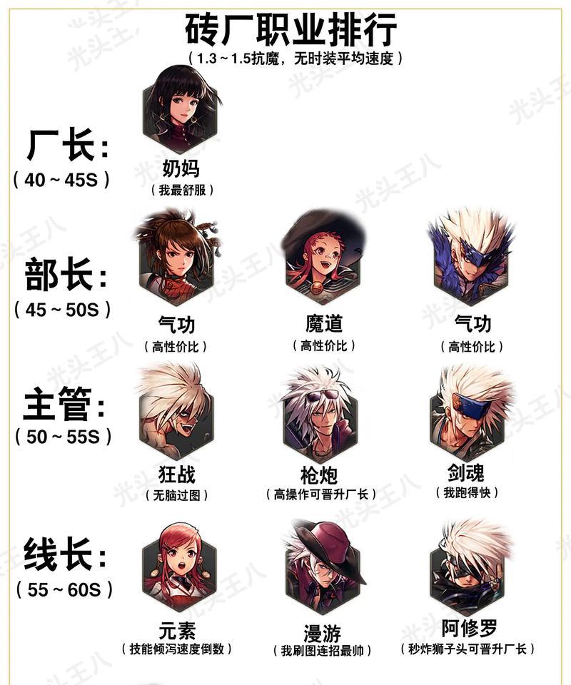 地下城月下称号如何升级？需要满足哪些条件？
