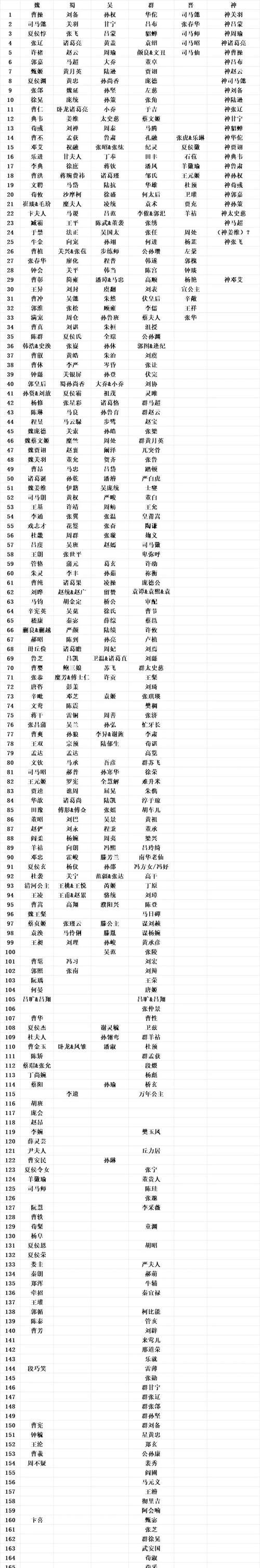 三国杀正版职位套装包含哪些内容？如何获取？