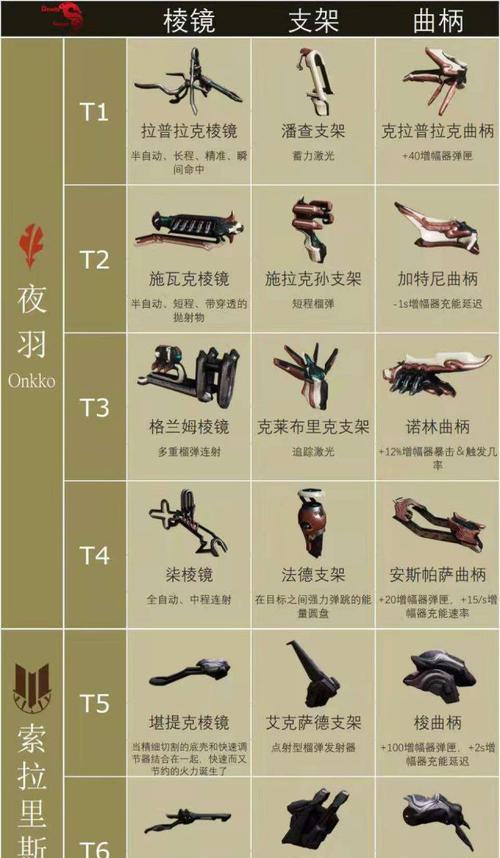 星际战甲增幅器999的稀有度如何？