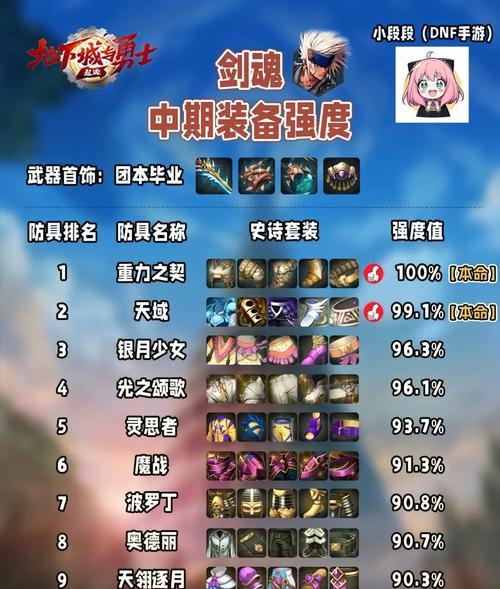 地下城中的帝王套装备是什么？属性如何？