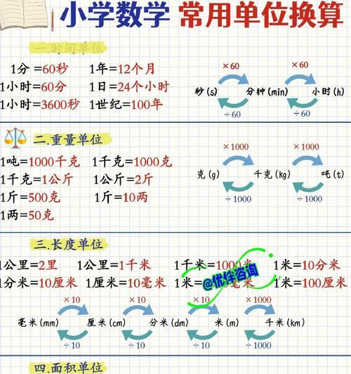 160帧与hz的换算关系是什么？