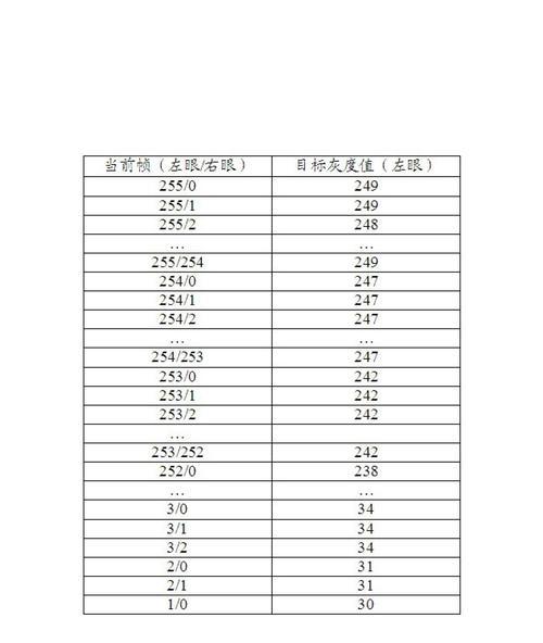 160帧与hz的换算关系是什么？