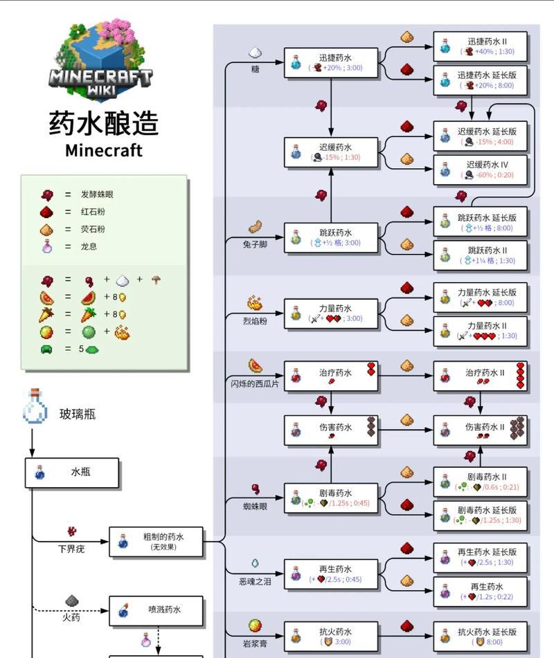 魔域维列合成的详细步骤是什么？
