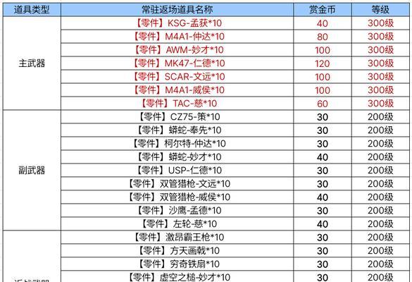 完美世界排位赛无法游玩的原因是什么？