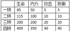 热血江湖传月套制作方法是什么？需要哪些材料？