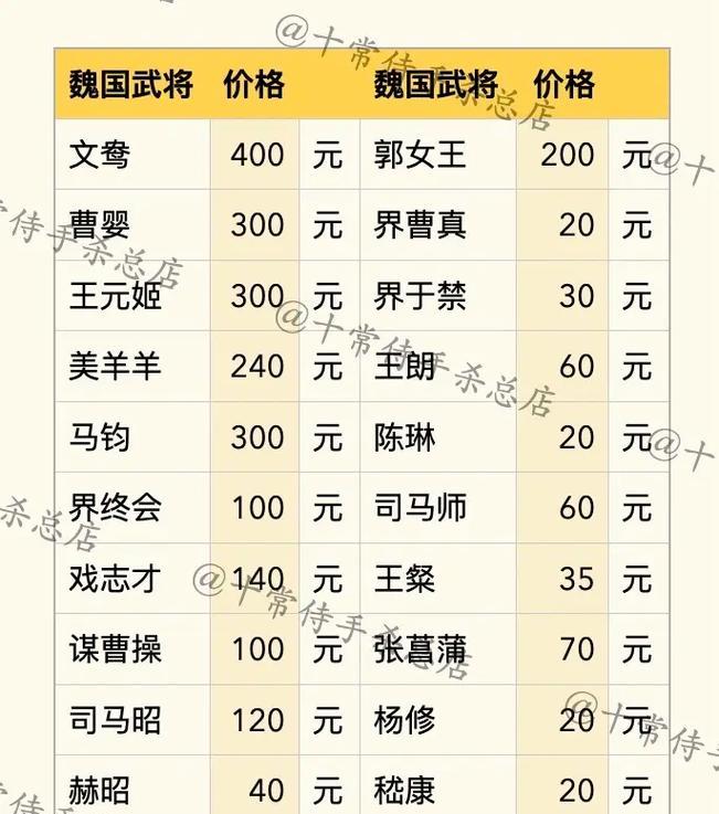 2025年三国杀消费1万如何最划算？