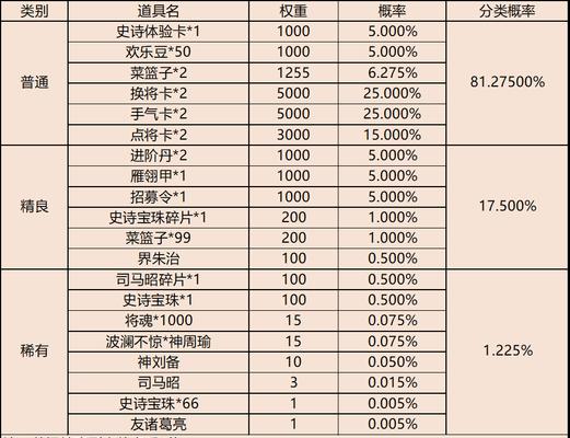 2025年三国杀消费1万如何最划算？
