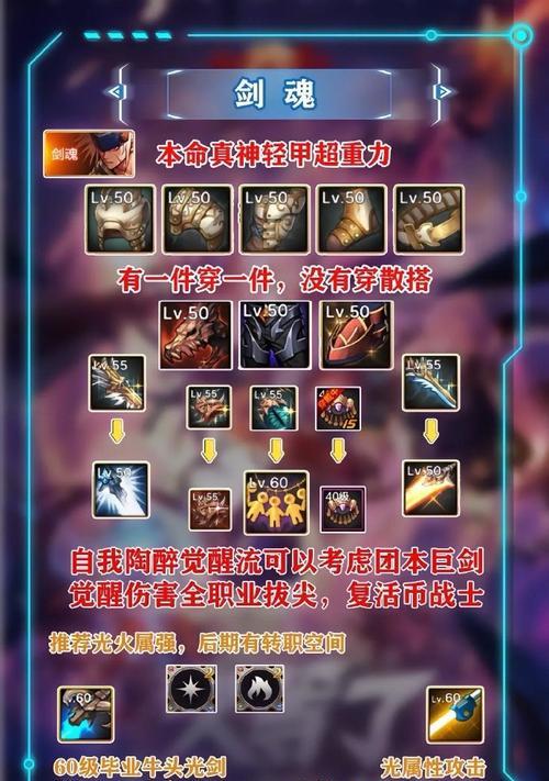 剑魂神界装备搭配搬砖效率如何？哪种搭配更佳？