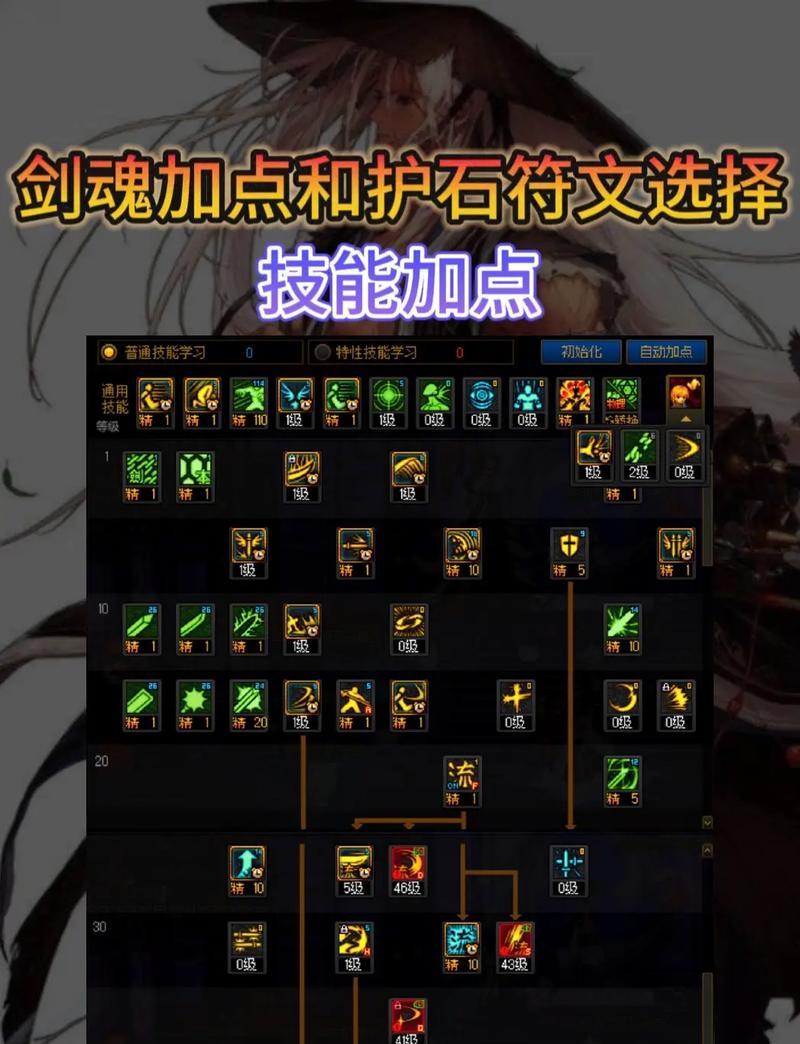 dnf剑魂的技能命名规则是什么？技能名称背后有何含义？