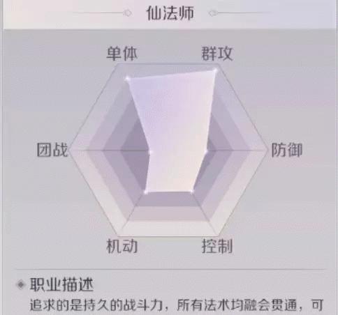 超级会员在完美世界中如何领取？领取条件是什么？