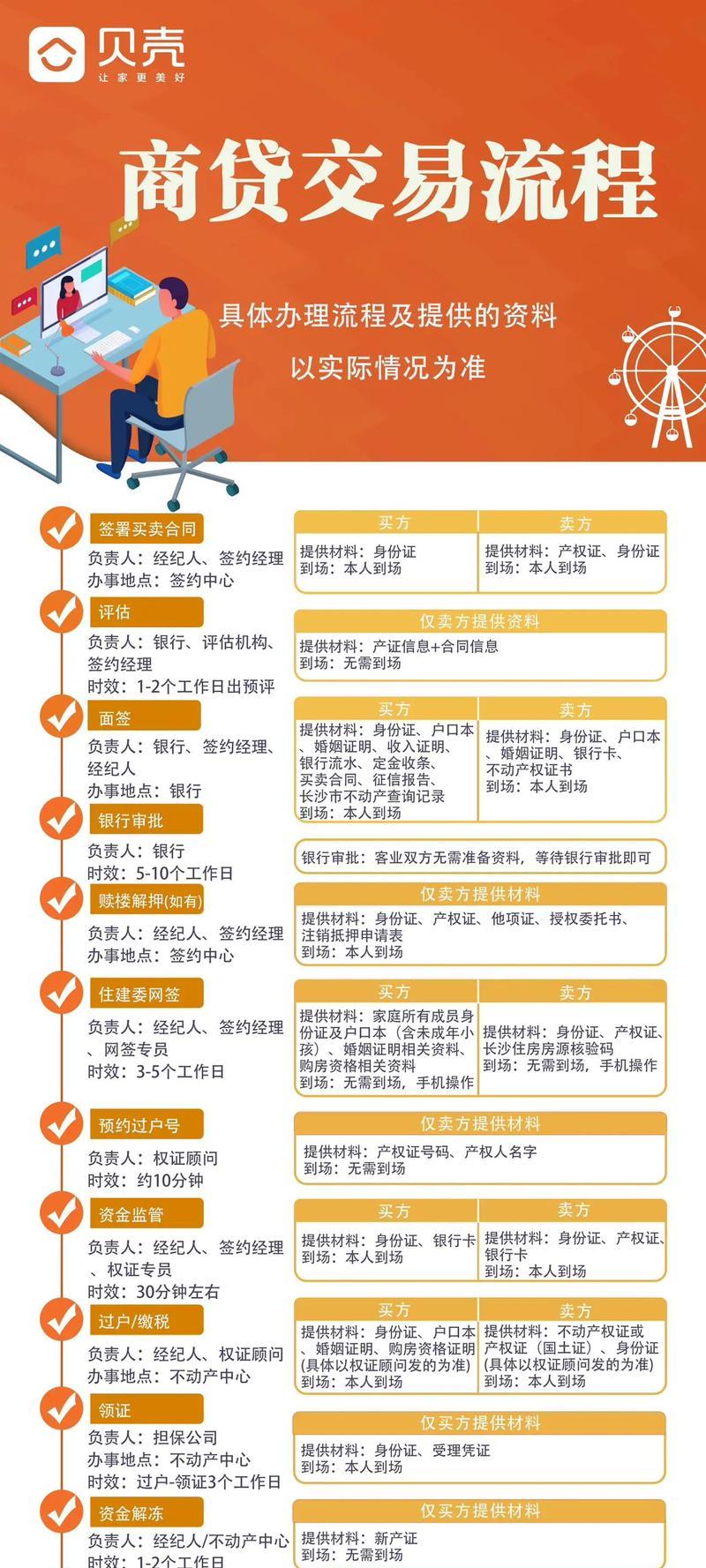 地下城账号出售流程是怎样的？如何确保交易安全？