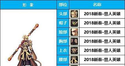 DNF预约魔枪士的流程是什么？有什么好处？
